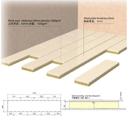 ซื้อ ระบบพื้นลอยน้ำ Rockwool Marine การผลิตออนไลน์